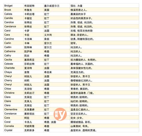 英國名字女|【英文名字】精選400+個女生英文名字&意義，找英語。